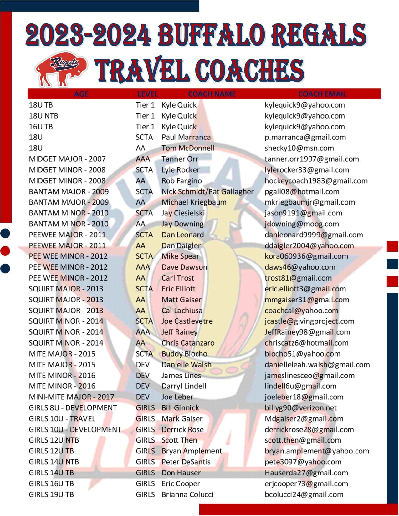 2023-2024 Regals Coach Announcement